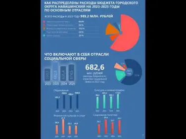 Бюджет для граждан 2023 г о Навашинский
