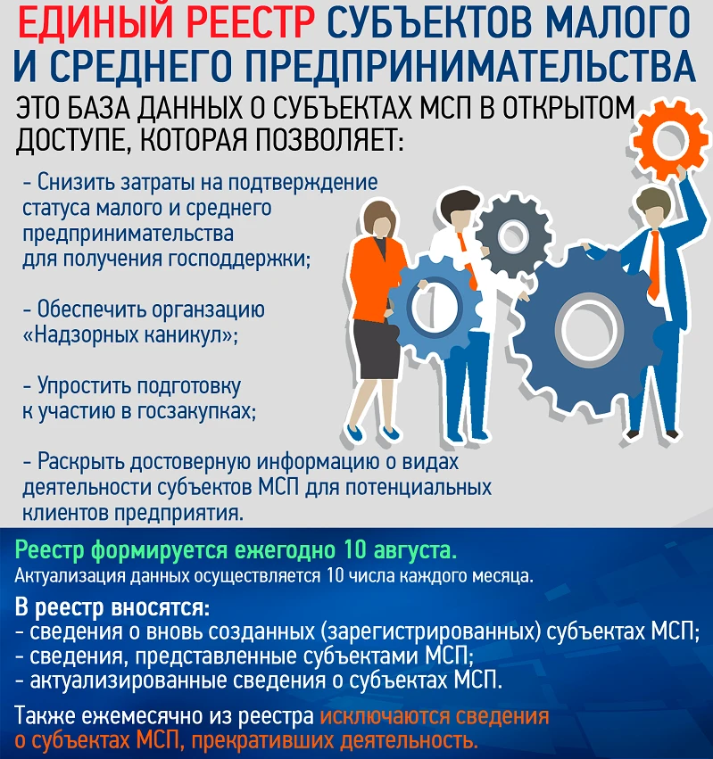 Предпринимателям и руководителям предприятий